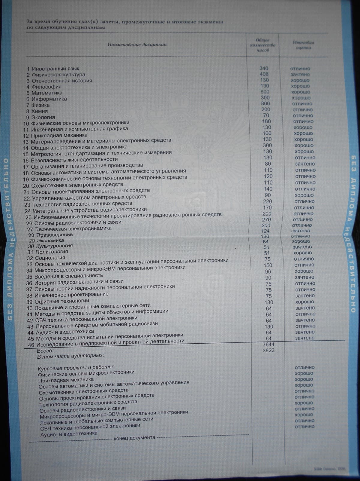 Приложение к диплому инженера